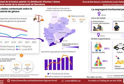 El Garraf, entre les comarques amb més presència de dones a l’administració local. Diputació de Barcelona