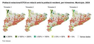 El Garraf i el Penedès, entre l’estiu i la fuga de població: radiografia de la població estacional. EIX