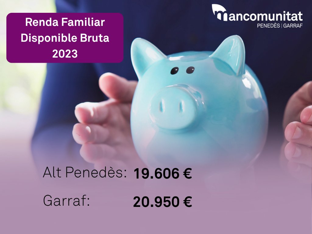 El Garraf supera la mitjana catalana en renda familiar, mentre que l’Alt Penedès continua per sota. EIX