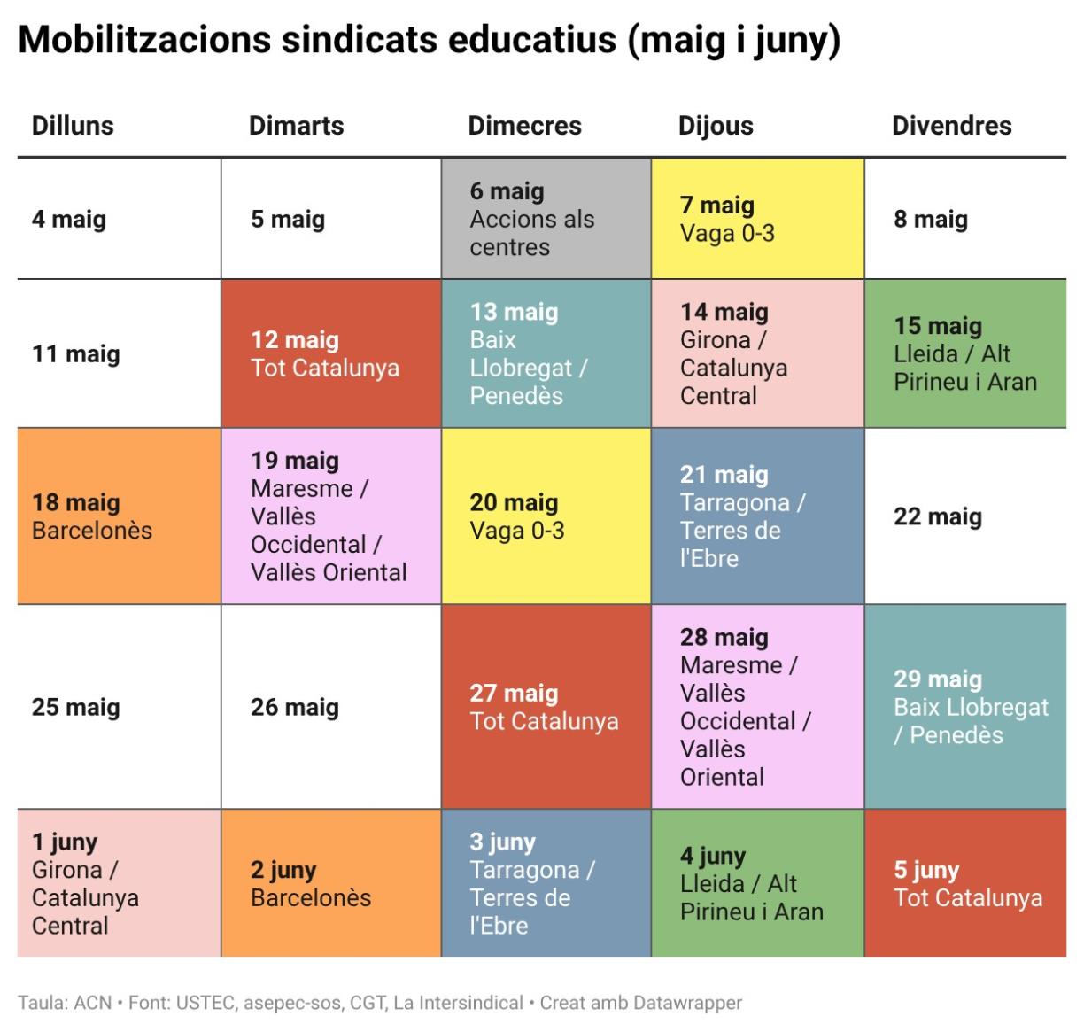 Els sindicats educatius contraris a l’acord anuncien tres dies de vaga a tot Catalunya i dos més per cada territori. ACN