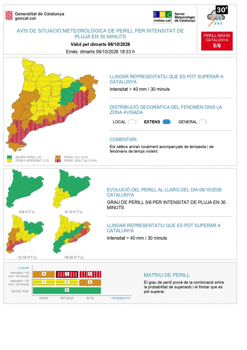 ES-Alert a Baix Llobregat, Barcelonès, Garraf, Gironès, Maresme i Selva per pluges torrencials fins a la matinada. EIX