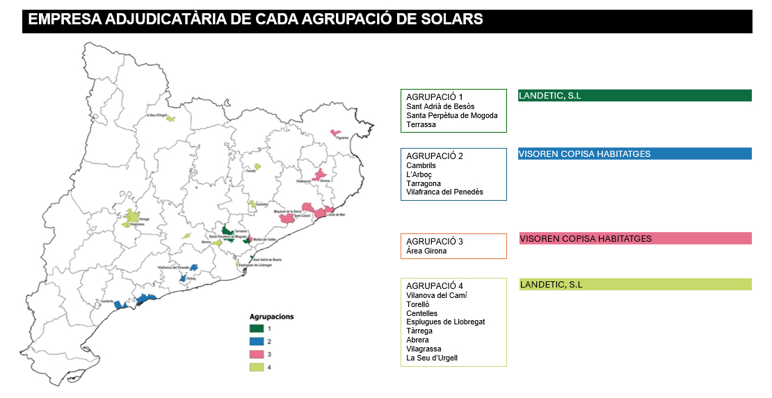 La Generalitat adjudica la construcció de 125 habitatges de lloguer assequible a la Vegueria del Penedès. EIX