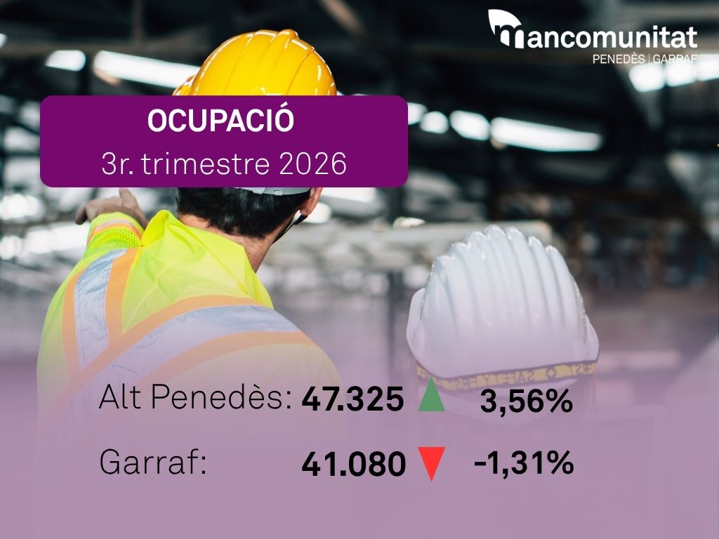 L’Alt Penedès assoleix un rècord d’ocupació assalariada i el Garraf marca un màxim d’autònoms. EIX