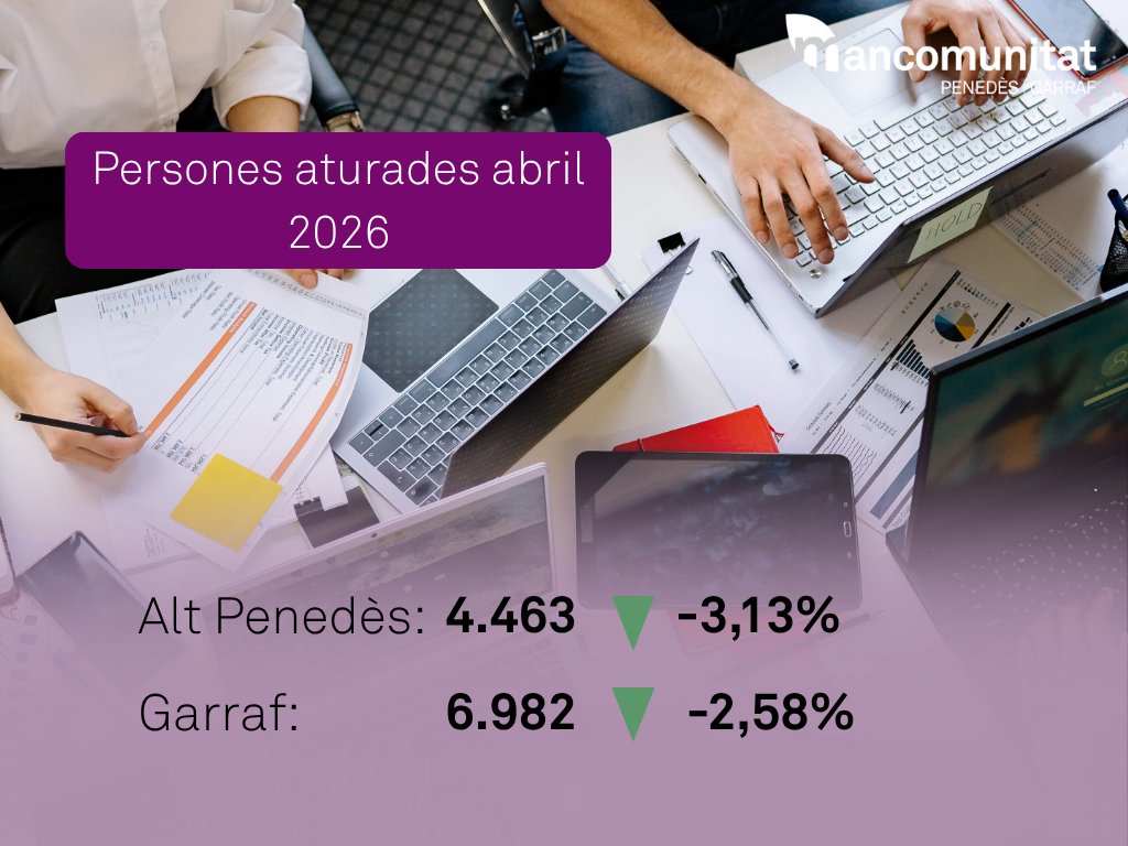 L’atur baixa a l’Alt Penedès i al Garraf i es consolida la millora del mercat laboral a l’abril. EIX