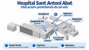 L’Hospital Sant Antoni Abat reorganitza diversos serveis abans de les obres d’ampliació d’Urgències. EIX