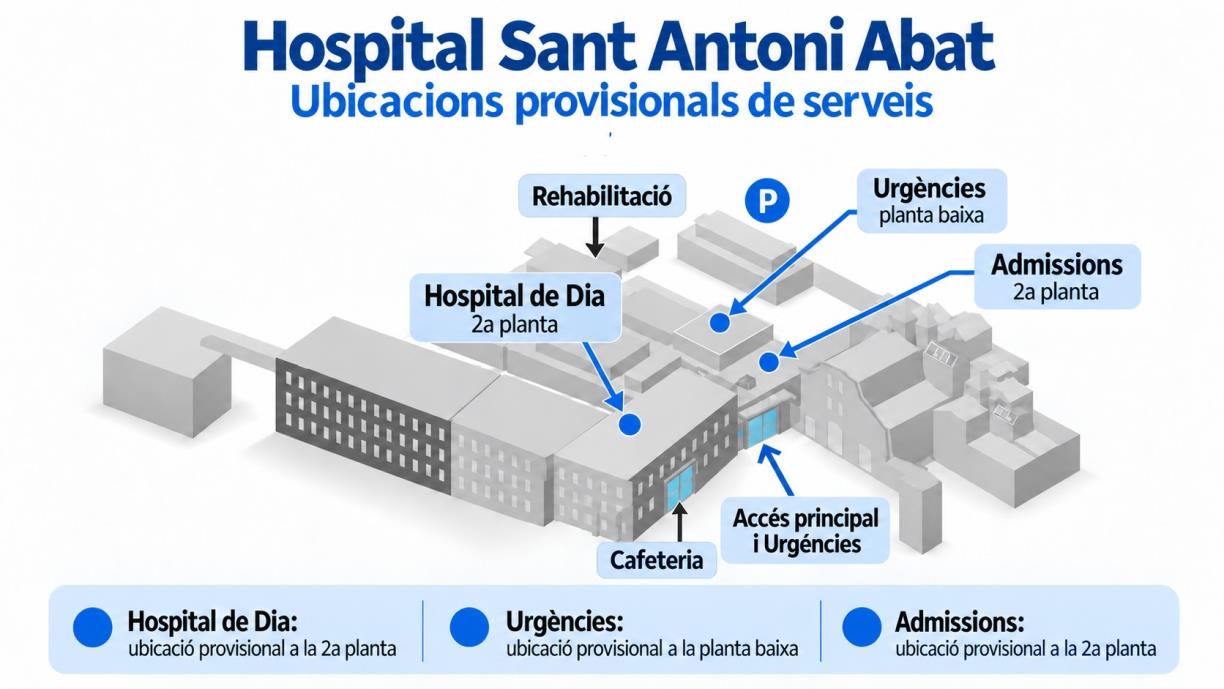 L’Hospital Sant Antoni Abat reorganitza diversos serveis abans de les obres d’ampliació d’Urgències. EIX