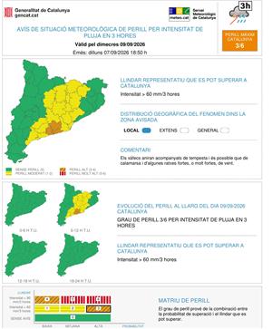 Protecció Civil activa l'alerta del pla Inuncat per la previsió de pluges intenses dimarts al vespre i dimecres. EIX