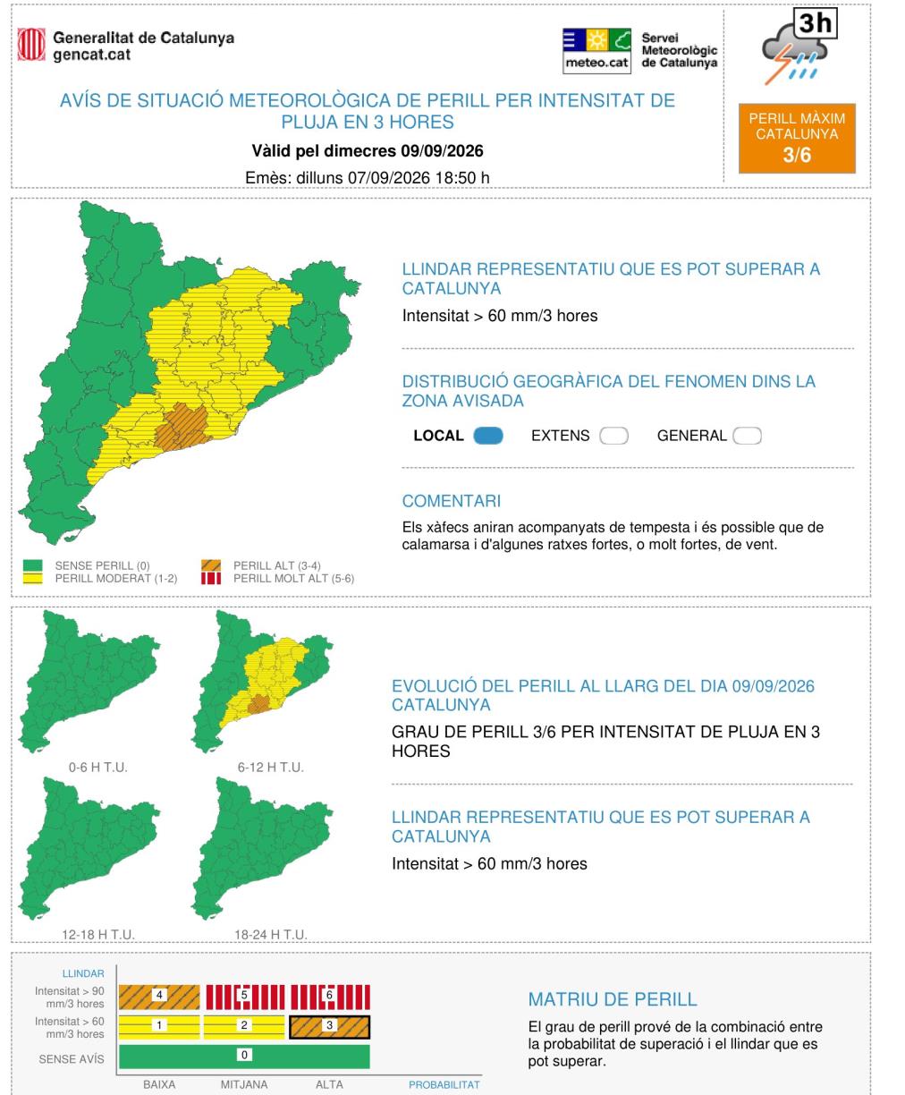 Protecció Civil activa l'alerta del pla Inuncat per la previsió de pluges intenses dimarts al vespre i dimecres. EIX
