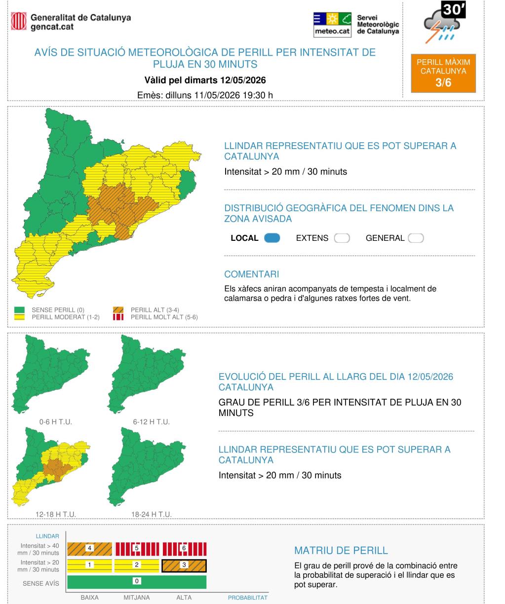Protecció Civil activa l’alerta del pla INUNCAT per previsió de pluges intenses aquest dimarts. EIX