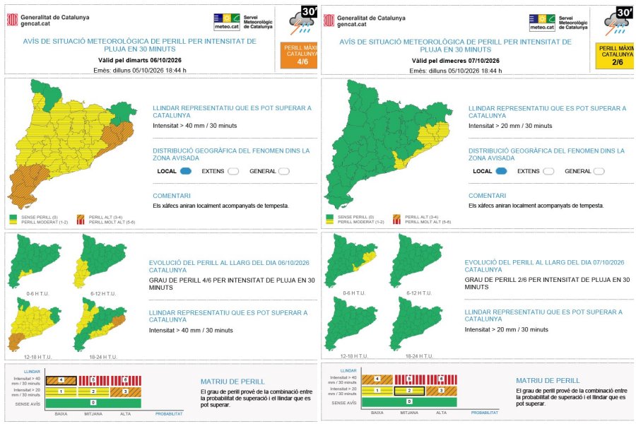 Protecció Civil manté l’emergència per l’INUNCAT i alerta de noves pluges fortes les pròximes hores. EIX