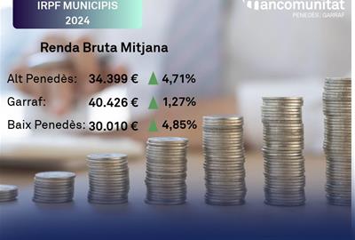 Sitges lidera la renda del Penedès-Garraf, amb 54.899 euros bruts anuals de mitjana. EIX